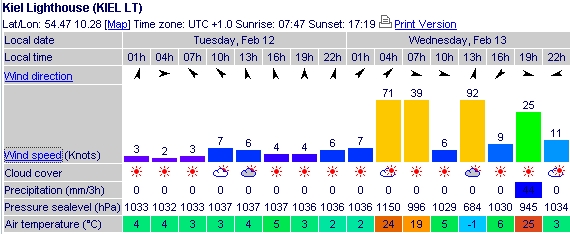 forecastfeb08.jpg